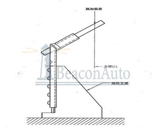 金屬角度固定器耐久疲勞試驗(yàn)機(jī)